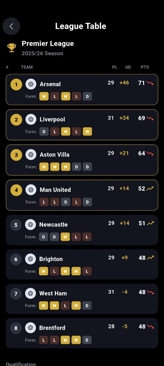 Player profile screen